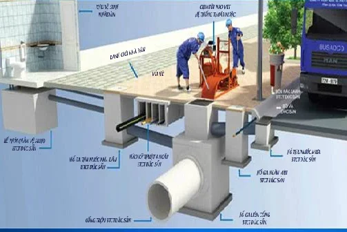 Đường ống thoát nước đô thị