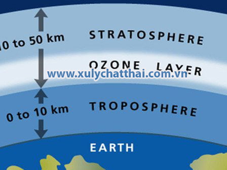 Tầng ozon là gì