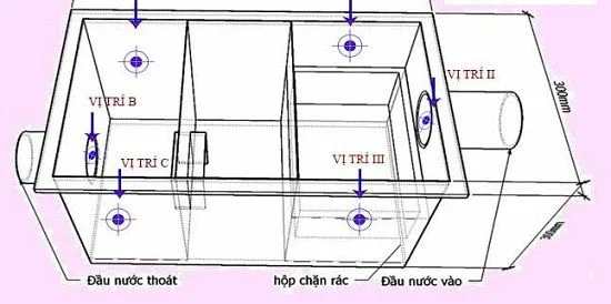 Cấu tạo bể tách mỡ hay bẫy mỡ