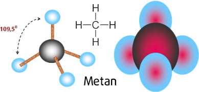 Hình 7 mô tả phân tử khí methane CH4  Tech12h