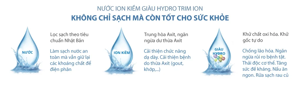 Máy Lọc Nước Trim ion