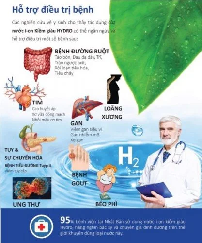 Nước uống ion Kiềm Tốt Cho Sức Khỏe