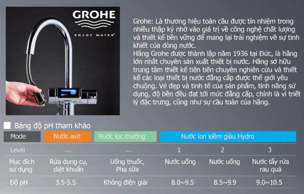 Trim ion Gracia - Tạo ra 5 loại nước quý với sức khỏe