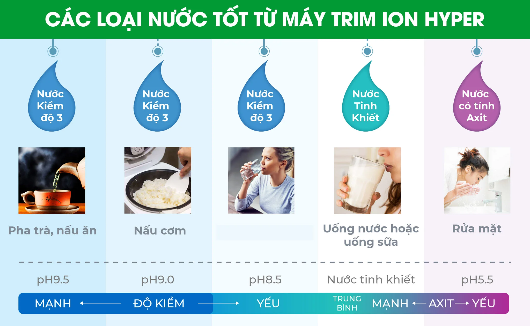 5 Loại Nước Được tạo ra từ Trim Ion Gracia