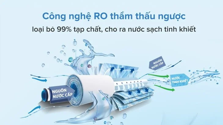 công dụng hệ thống lọc RO công nghiệp