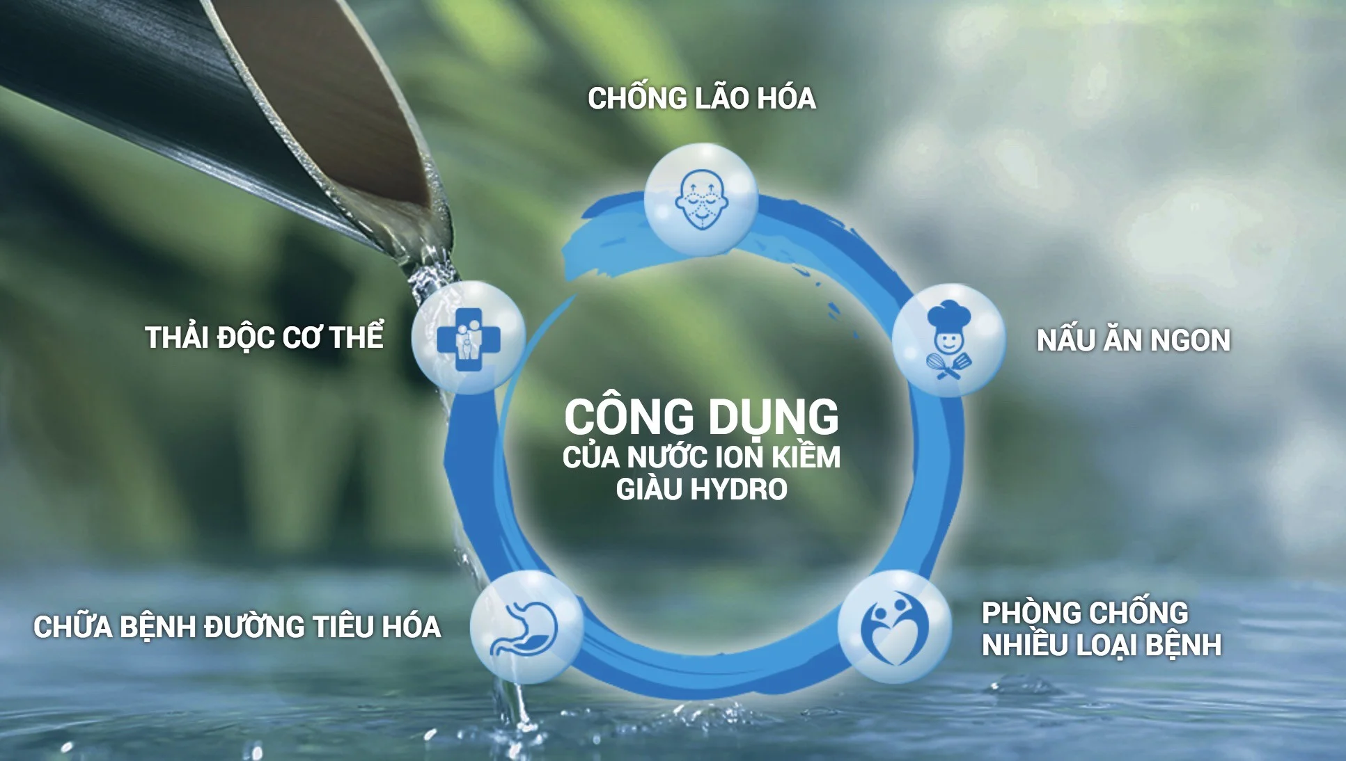 Công dụng của máy lọc nước ion kiềm