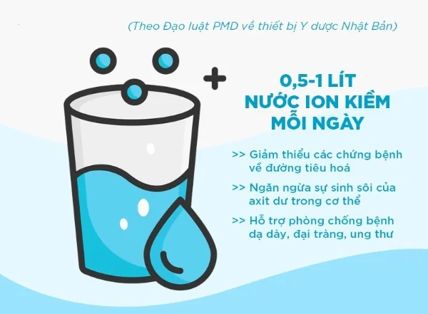 Công dụng của máy lọc nước ion kiềm